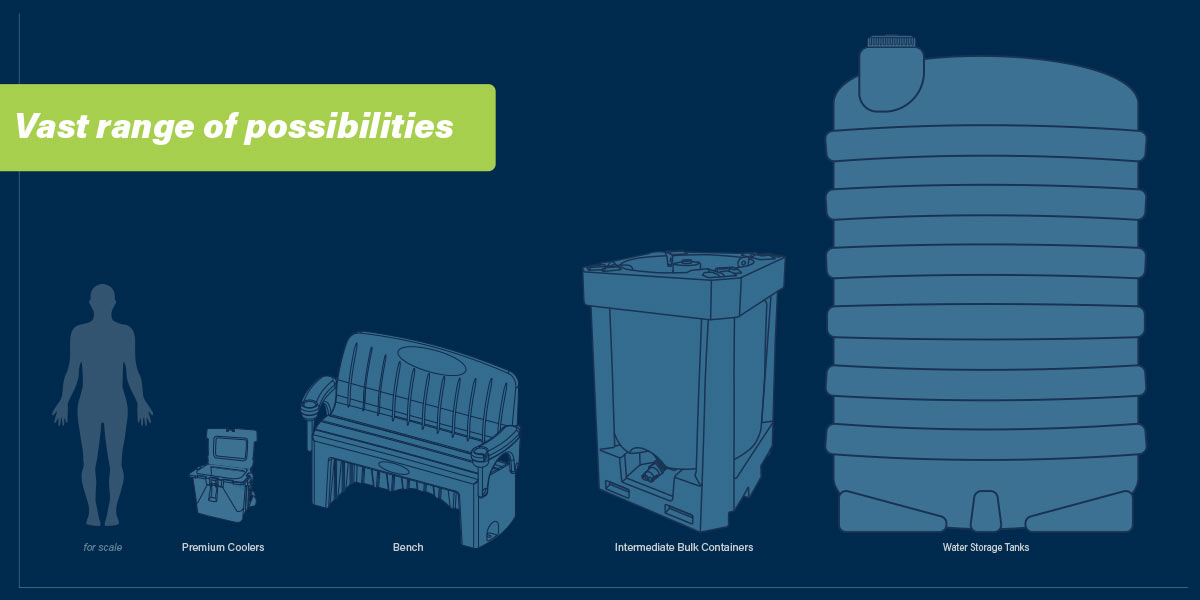 Trash Containers - Rotational MoldingRotational Molding